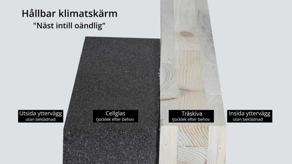 Hållbar klimatskärm